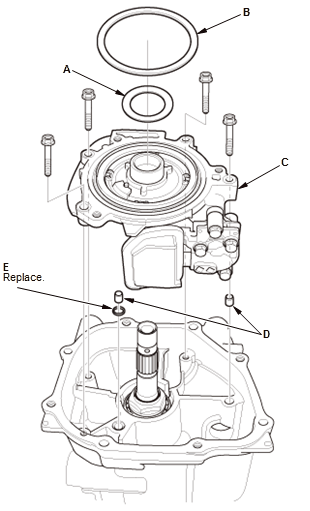 Differential - Testing & Troubleshooting